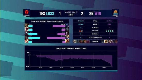 DOTA2鲷哥故事会揭秘430出山背后的真实原因