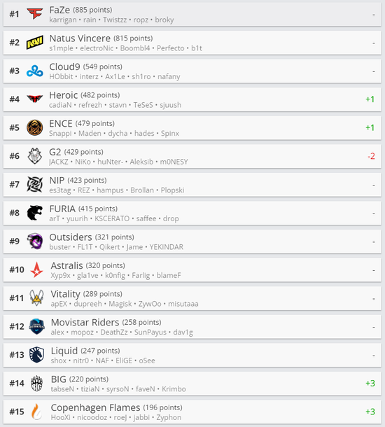 LPL S15 突围战即将开启 主场战斗引发期待
